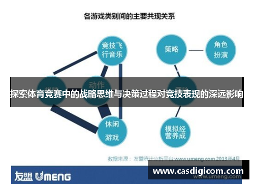 探索体育竞赛中的战略思维与决策过程对竞技表现的深远影响